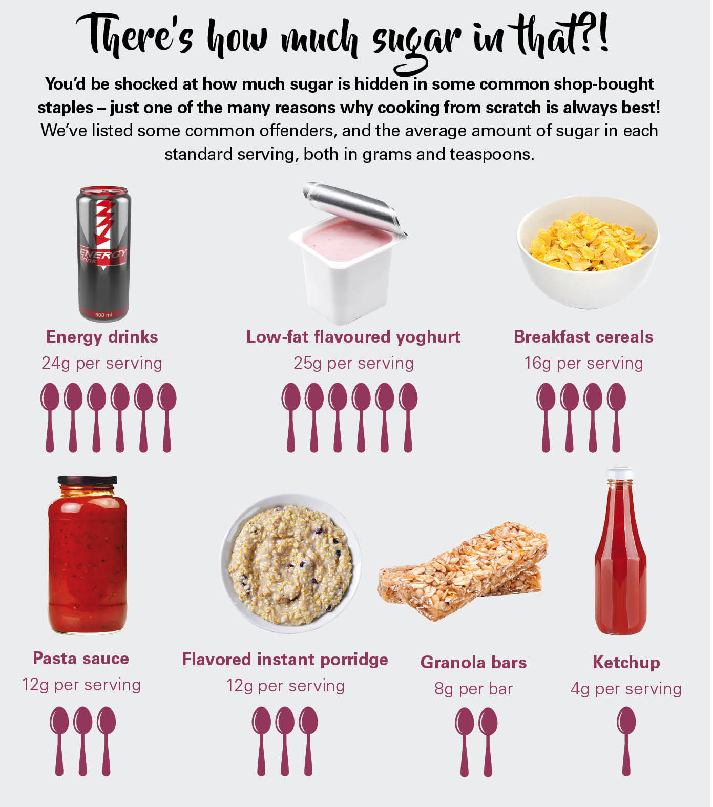 The Simple Guide To Understanding Sugar EasyFood