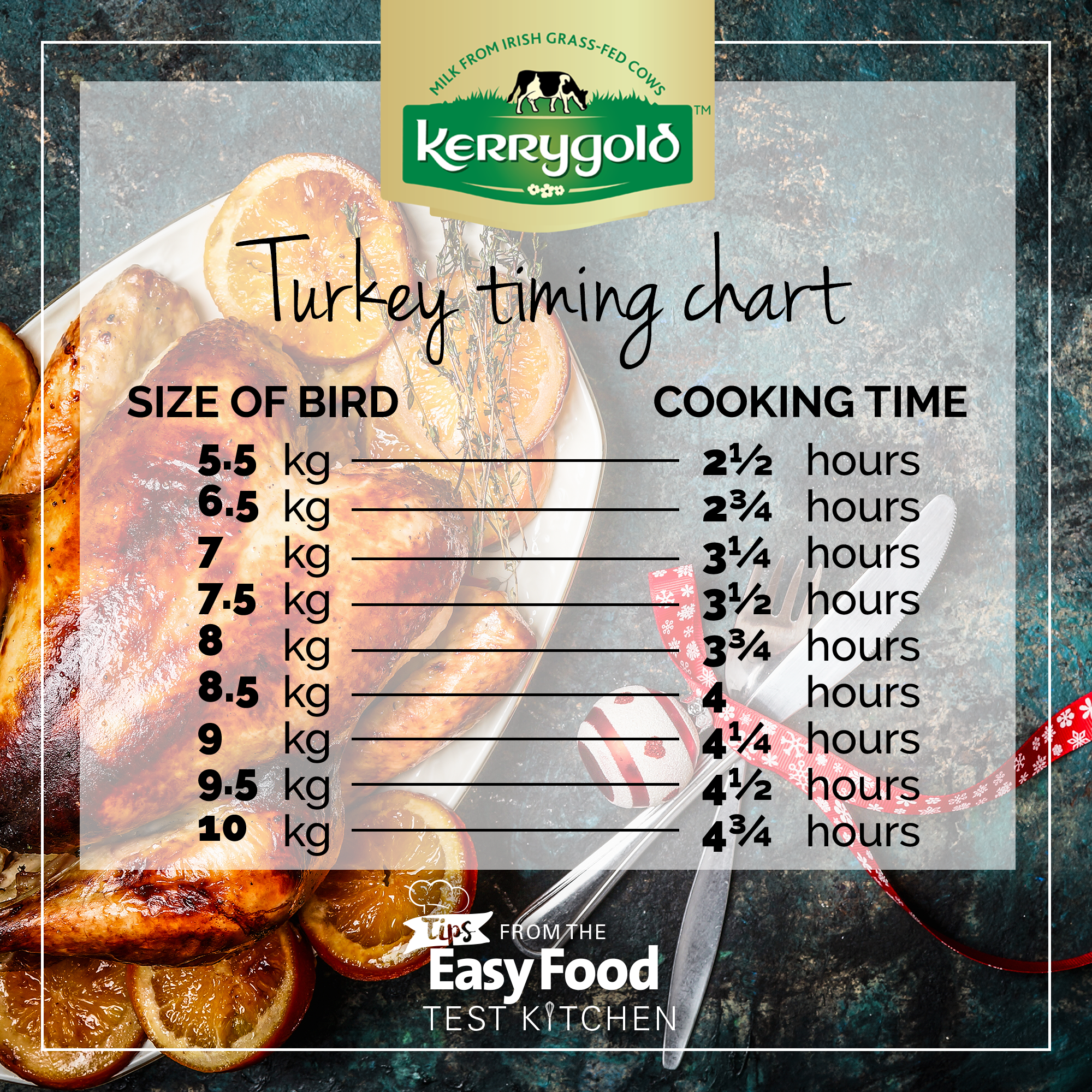Turkey timing chart